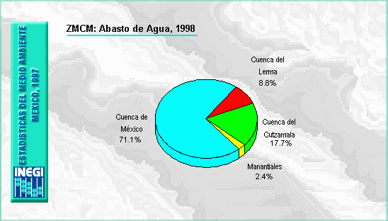 Abasto de Agua, 1998